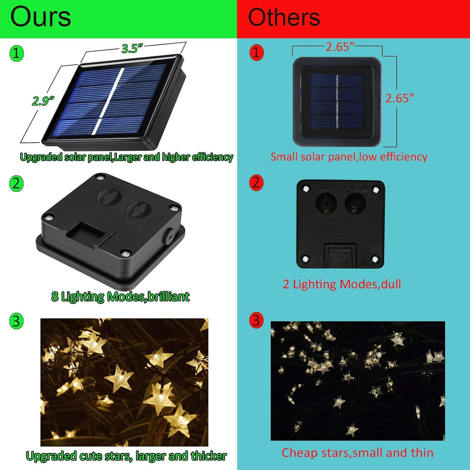 50ft 120 LED Solar Star Fairy  - Led Fairy String Lights 评论和价格